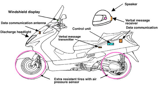 Summary of the operations of the Honda ASV-2 No.3 model