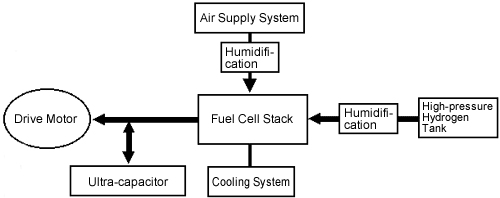System Outline Diagram