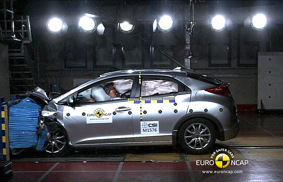 New Honda Civic 5 Door Receives 5-star Euro NCAP Overall Safety Rating and Advanced NCAP Award for Safety Innovation