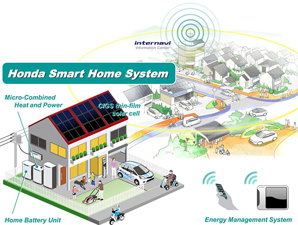 Honda Smart Home System
