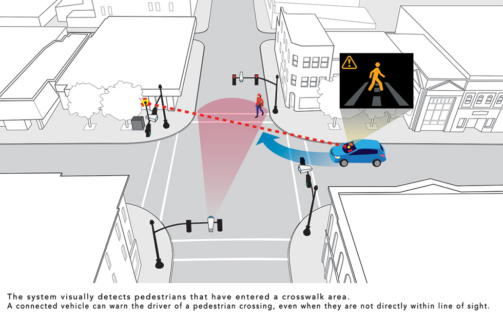 Honda “Smart Intersection” technology for vehicle-to-everything (V2X) communication is designed to reduce traffic collisions at roadway intersections. 