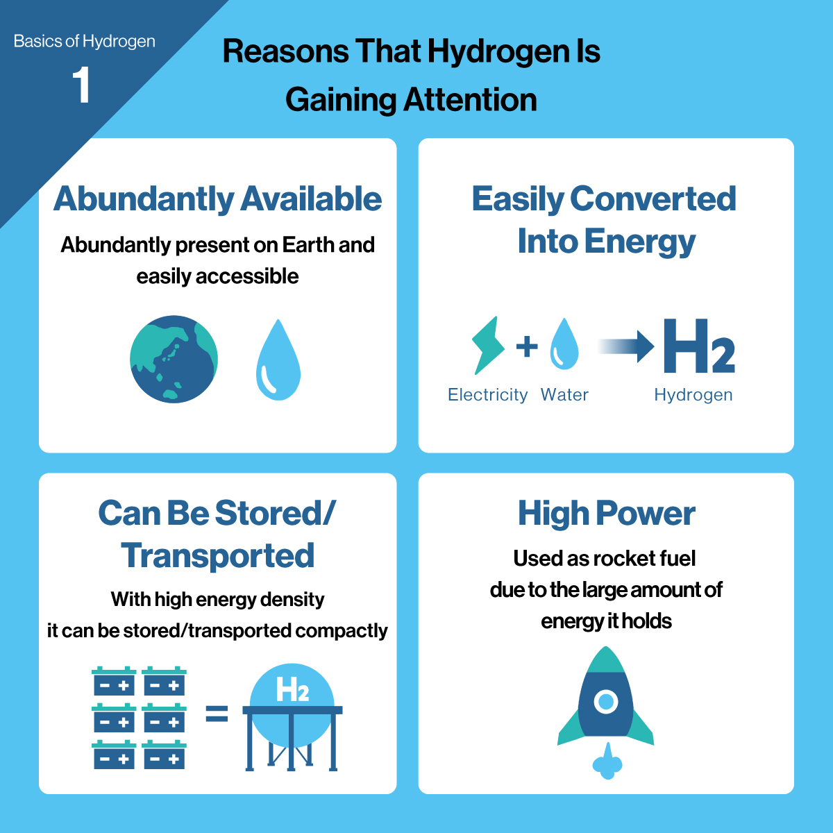 Basics of Hydrogen (1) Reasons that hydrogen is gaining attention