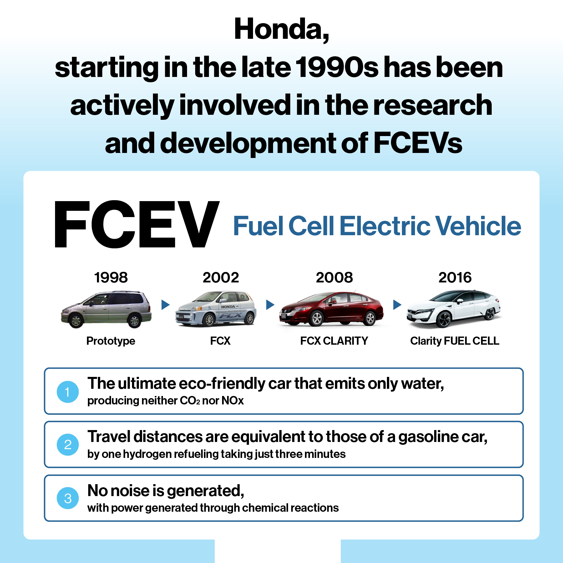 Honda has been working on the research and development of FCEVs since the late 1990s