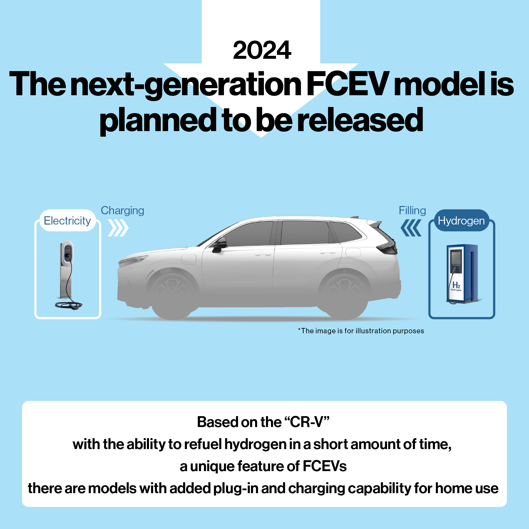 Honda plans to release the next-generation FCEV model in 2024