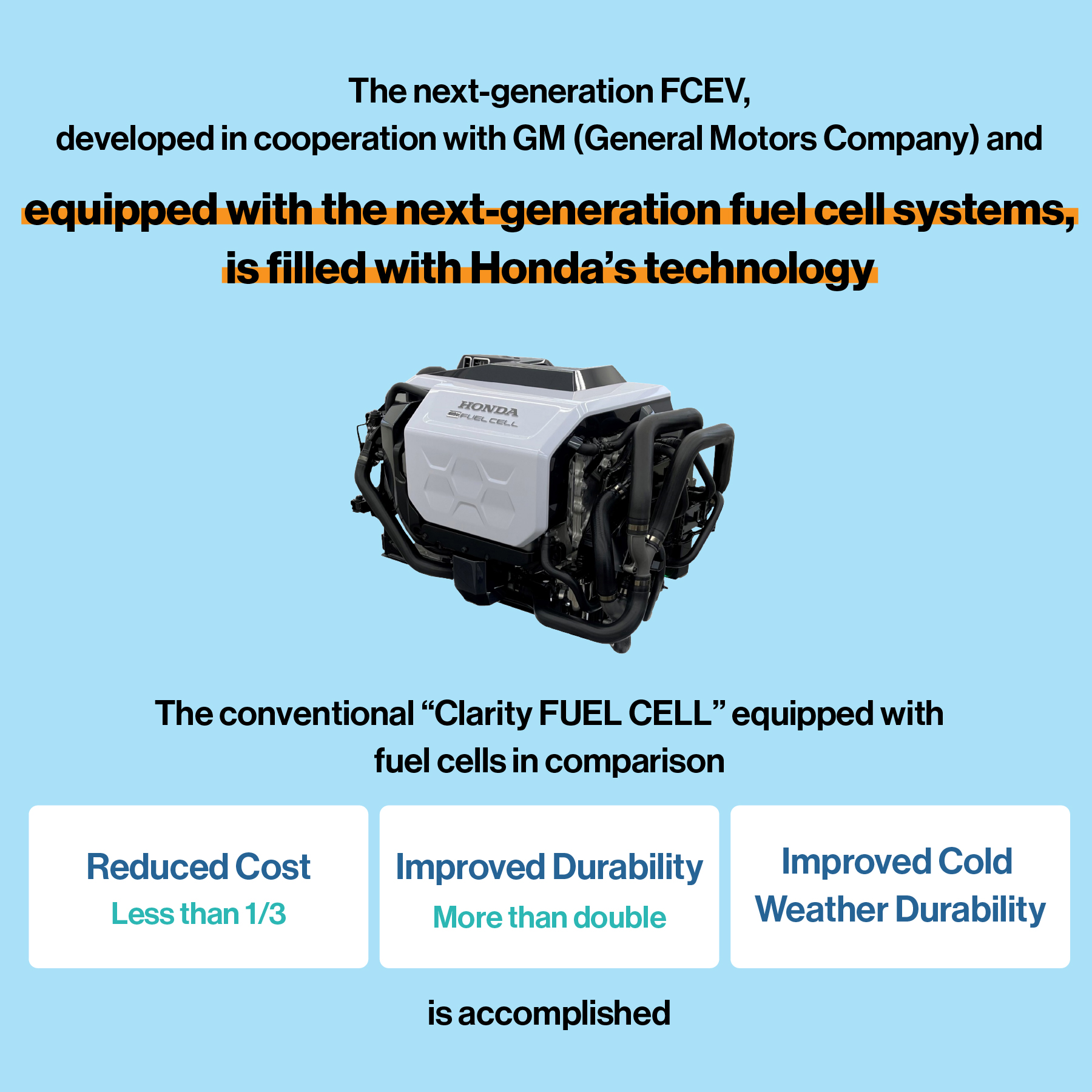 Honda's technology is packed into the next-generation fuel cell systems