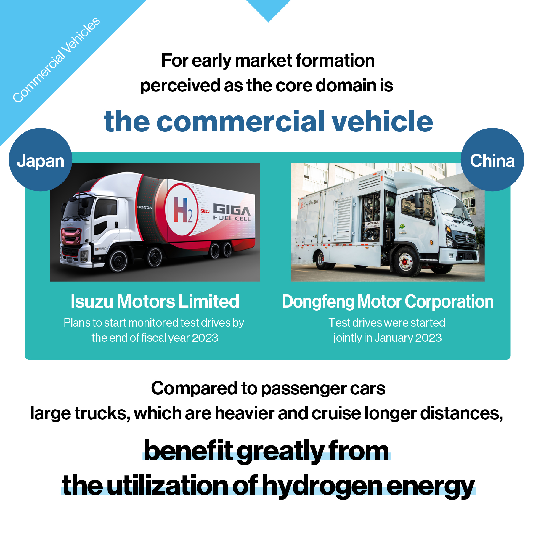 There are great benefits of hydrogen energy for commercial vehicles