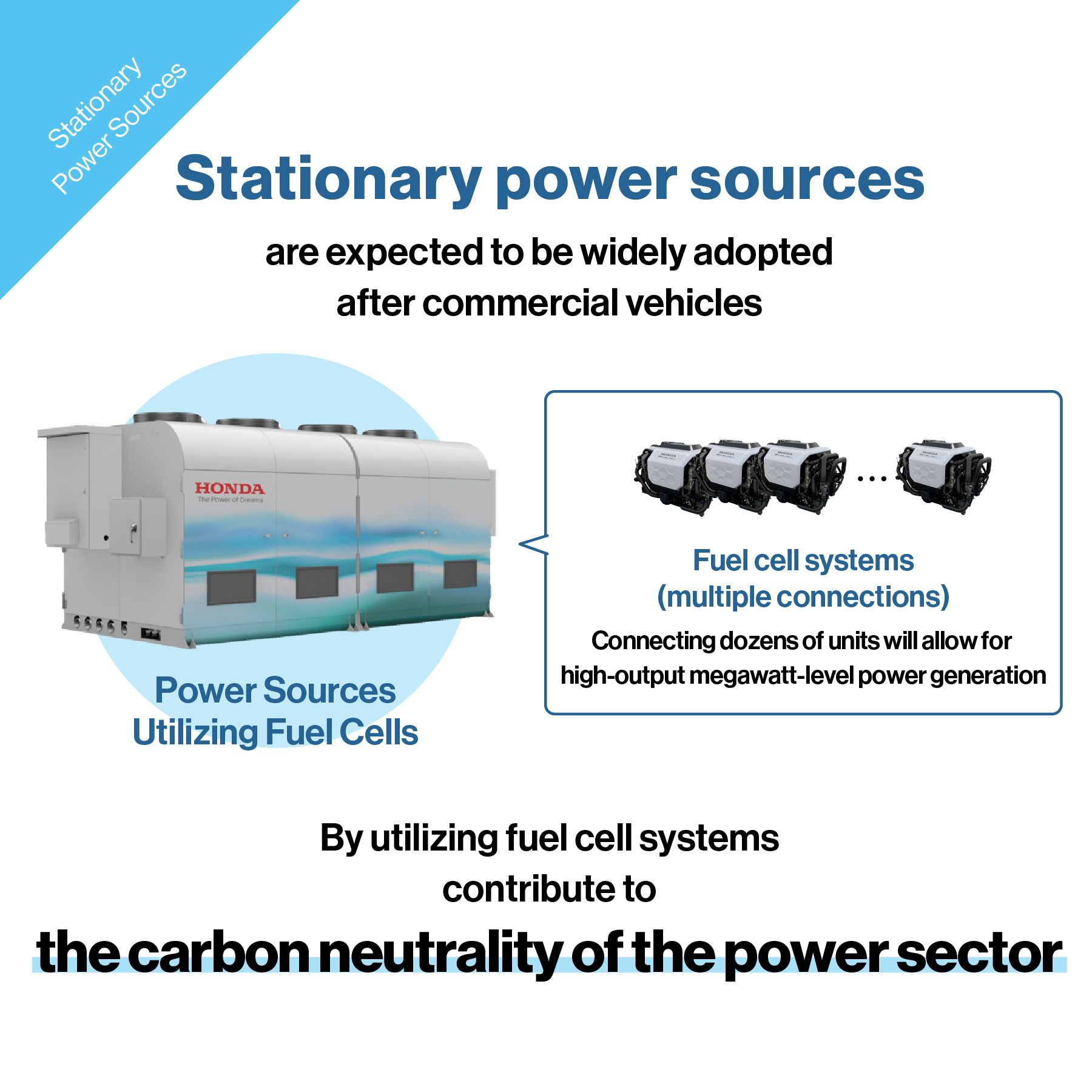 Contributing to the carbon neutrality of the power sector by utilizing fuel cell systems in stationary power sources