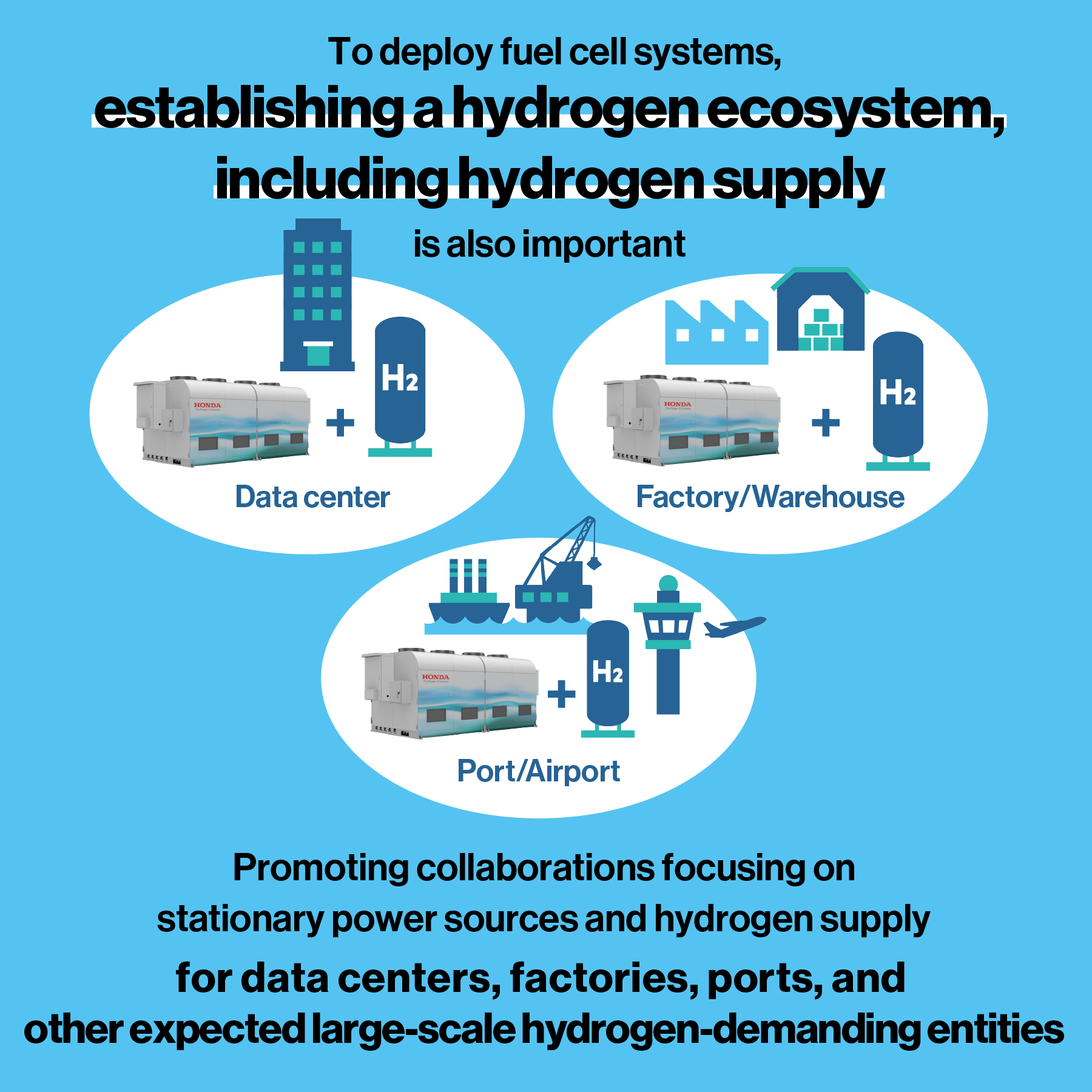 For the deployment of fuel cell systems, it is crucial to establish a hydrogen ecosystem