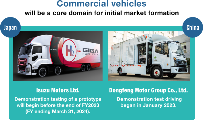 Honda is conducting joint research with Isuzu in Japan, and with Dongfeng Motor Group in China.