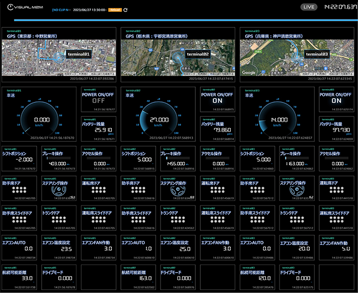 Dashboard of the vehicle monitoring system. This allows for the actions of the three prototypes targeted for practicality verification to be checked in a consolidated manner