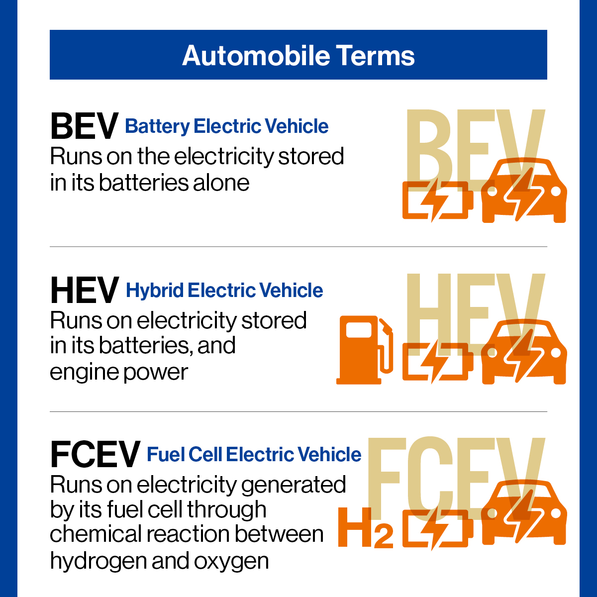 Automobile Terms