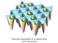 Schematic representation of an optical lattice
