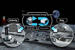 JAXA and Honda to Begin a Feasibility Study on a Circulative Renewable Energy System