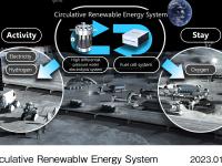 Circulative Renewablw Energy System
