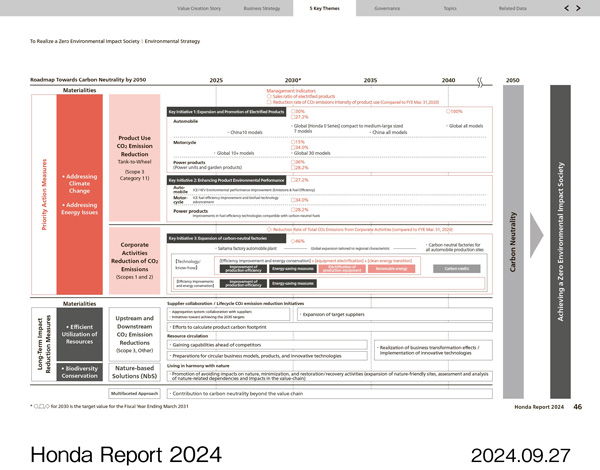 A roadmap toward the realization of carbon neutrality by 2050