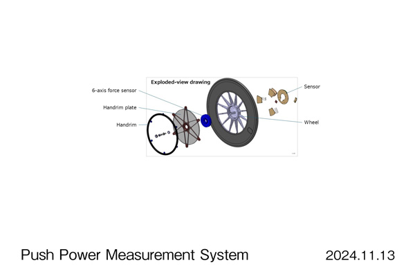 Exploded-view drawing of Honda push power measurement system