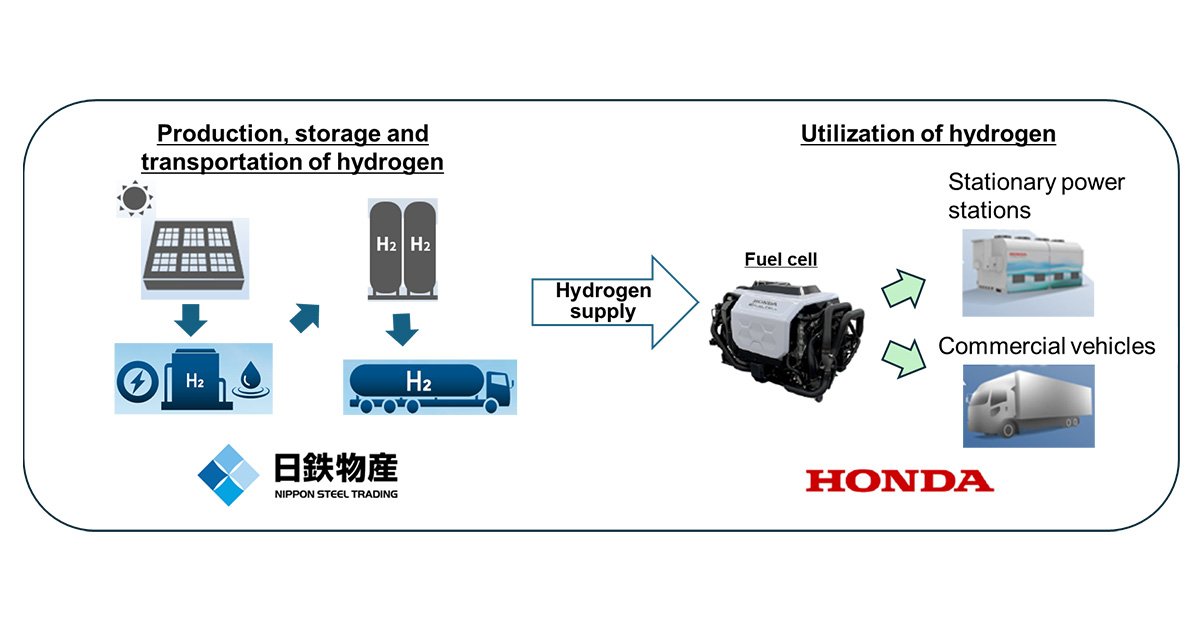 Honda and Nippon Steel Trading Collaborate on Hydrogen Utilization Project in Thailand