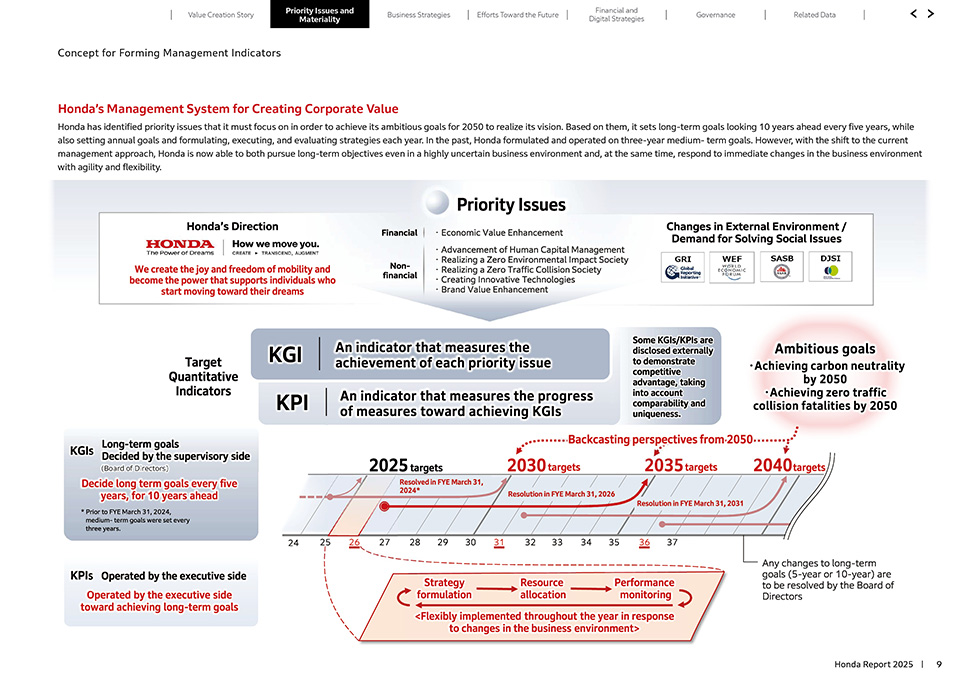 Approach to establishing key goal indicators (KGIs)