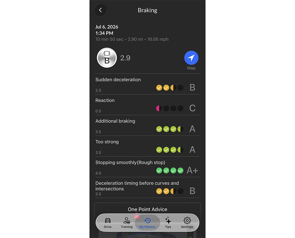Safe riding scores/assessment (Beta version) 