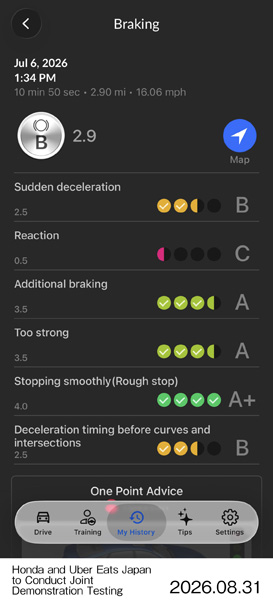 Safe riding scores assessment (Beta version)