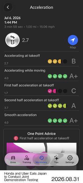 Safe riding scores assessment (Beta version)