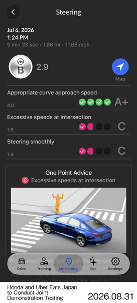 Safe riding scores assessment (Beta version)