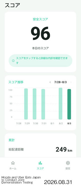 App Screen (Demonstration testing edition)