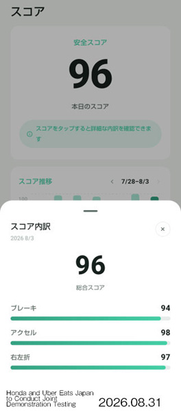 App Screen (Demonstration testing edition)