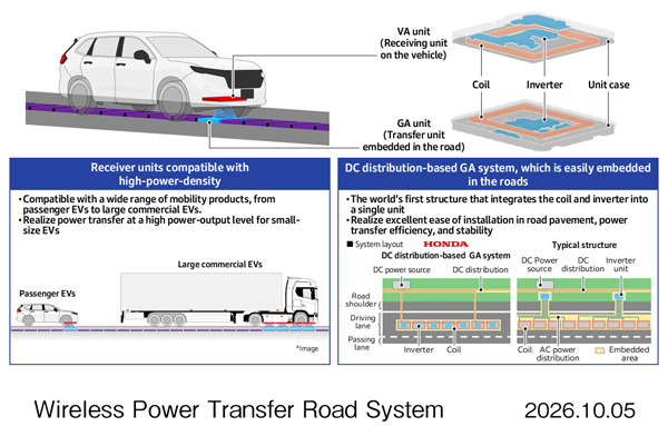 Honda technologies to be applied in this research project