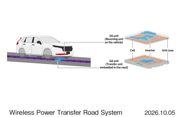 Honda technologies to be applied in this research project