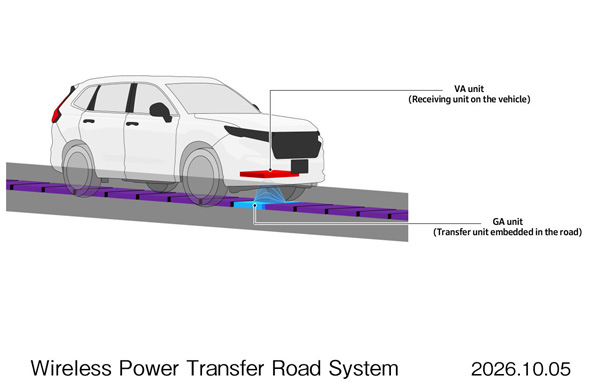 Honda technologies to be applied in this research project