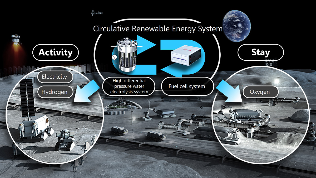 Image shows use of a circulative renewable energy system on the lunar surface ©JAXA/Honda