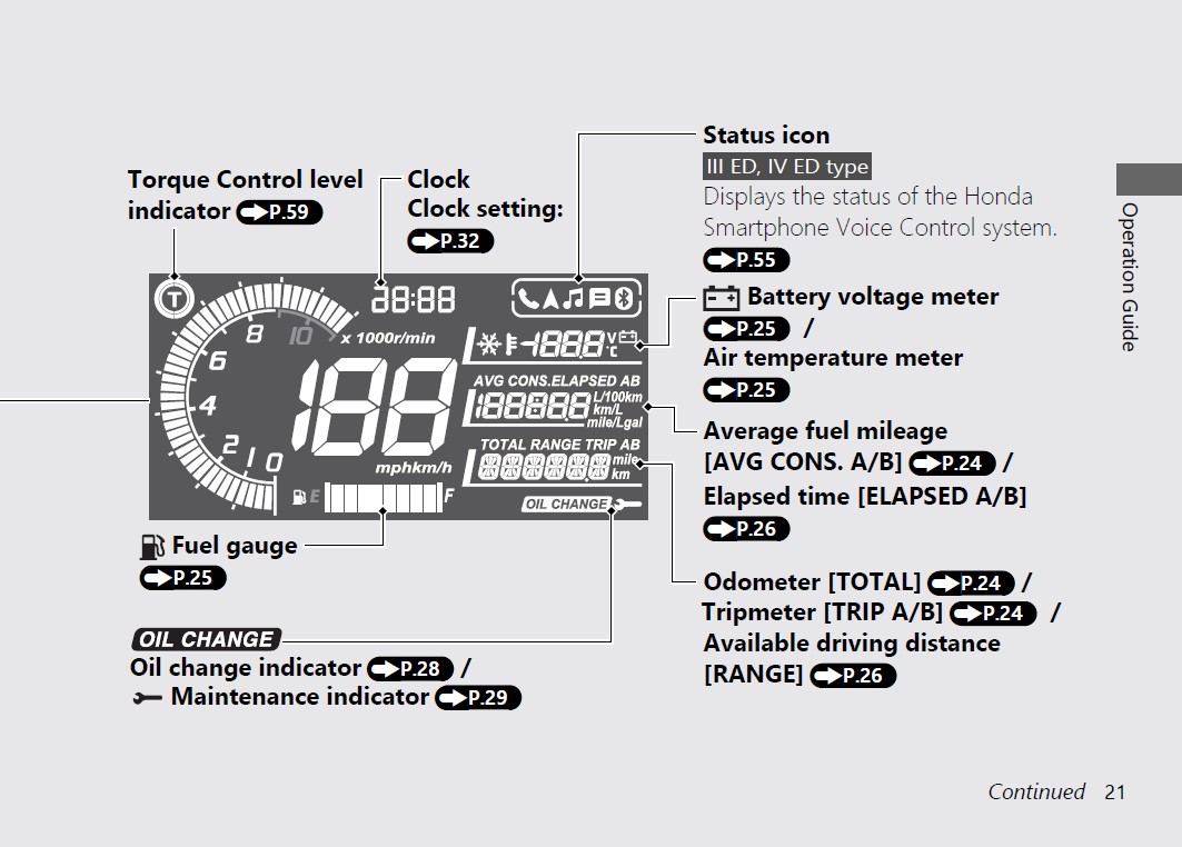 ADV350_OM2