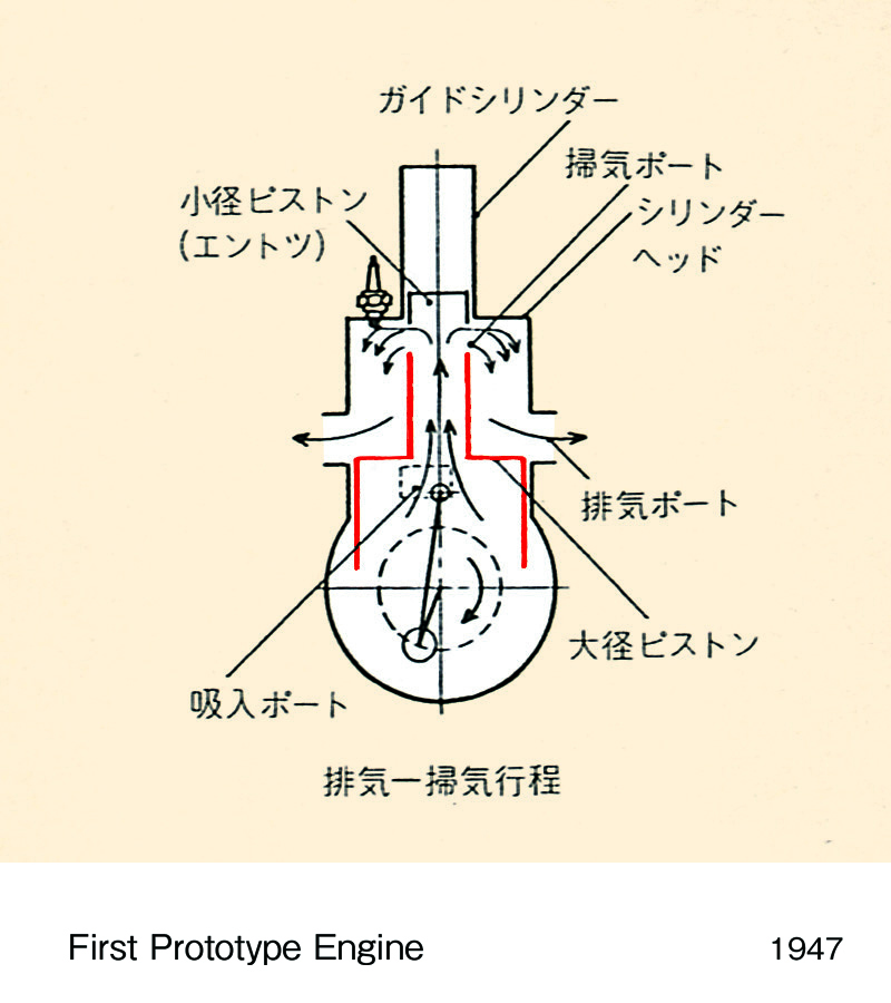 第1号試作エンジン