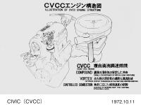 CVCC 発表会　CVCCエンジン構造図