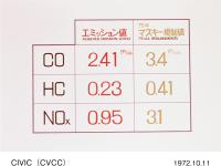 CVCC 発表会　ＣＶＣＣエンジン　エミッション測定値