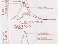 CVCC 発表会　シリンダー内圧力と燃焼ガス温度図