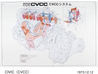 CVCC CVCCシステム構造図　