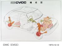 CVCC CVCC構成図