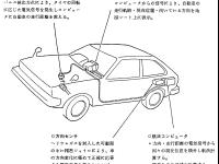 各部の取りつけと動き