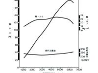 エンジン性能曲線図