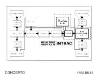 INTRAC 概念図