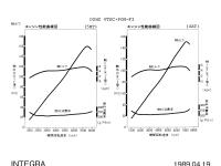 エンジン性能曲線図