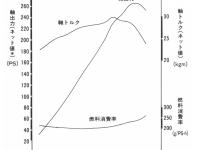 エンジン性能曲線図 (4AT)