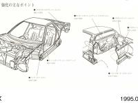 NSX 強化ボディ説明図