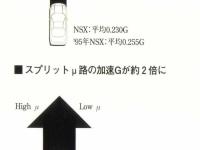 NSX 走行性能説明図