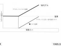 NSX LSD説明図 