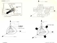 NSX 基本コンセプト 