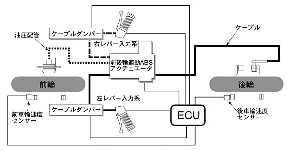 00-02 メルセデス かたかっ W168 ABS アンチロック ブレーキポンプ