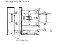 ボディ全部のクラッシャブルゾーン